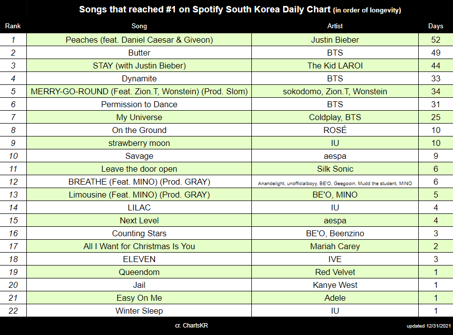 ChartsKR tweet media