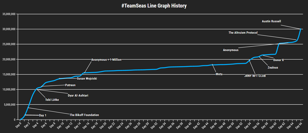 #TeamSeas Bot tweet media
