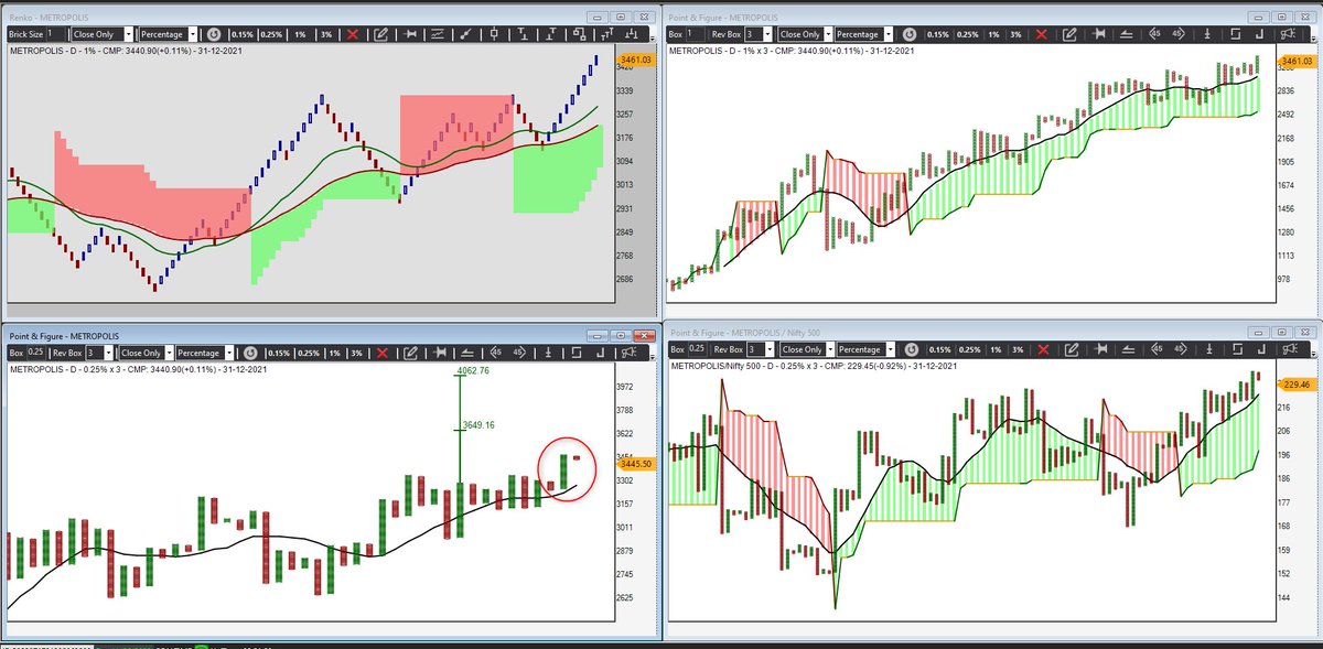 srvithal388's tweet image. #metropolis probable super pattern 0.25% daily (Probable turtle bullish)
Higher boxes bullish #PatternCluster
#52Week High zone breakout