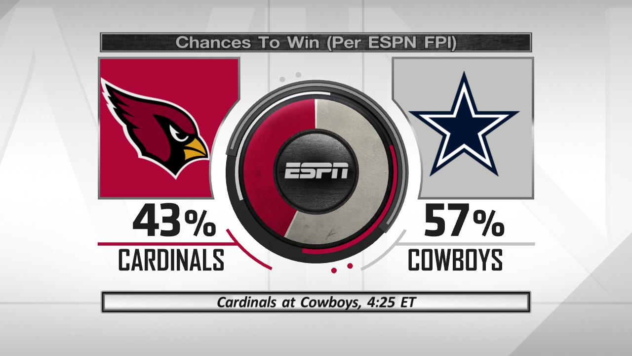 espn cardinals