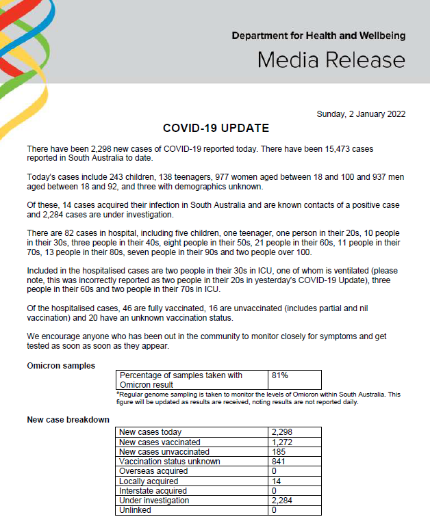 SAHealth's tweet photo. South Australian COVID-19 update 2/1/22. For more information, go to https://t.co/mYnZsGpayo or contact the South Australia COVID-19 Information Line on 1800 253 787. https://t.co/nPufCosF8K