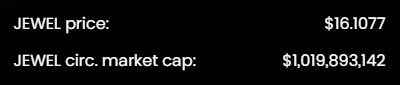 0xHodlGuy's tweet photo. I believe I predicted to hit this by the end of 2021... I was one day off... woot woot 3 comma club! @DefiKingdoms $1bn Market Cap, and a new $ price milestone~ 🥳

@harmonyprotocol @avalancheavax #sweetsixteen https://t.co/22Ga31XAcc