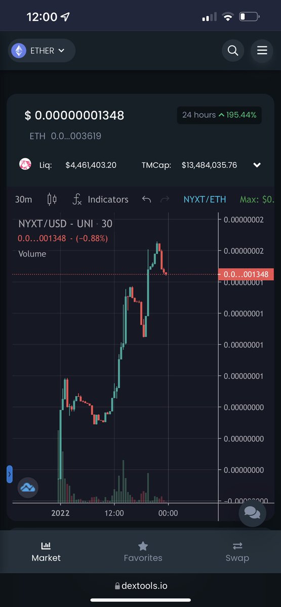 NyxTooky's tweet photo. Does this look super bullish ? Haha #NYX #NYXTOKENOFTHEYEAR #NYX2022 #NyxIsFire #SaitaMask https://t.co/huFPxnIkAw