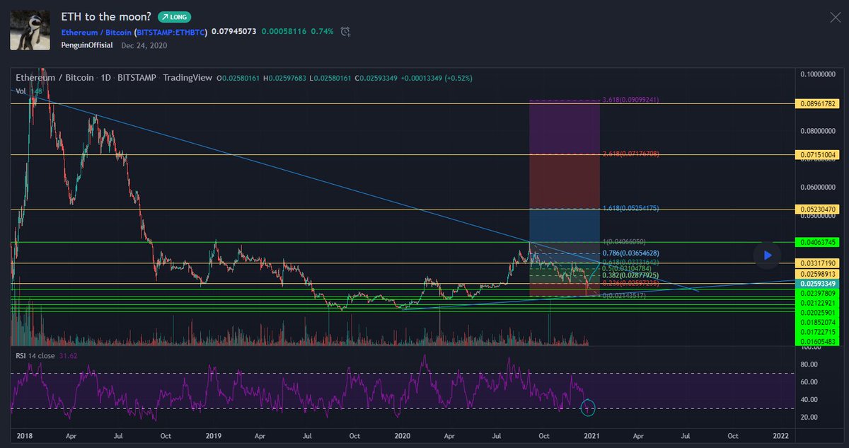 Ltc btc predictions Ltc btc predictions how do accumulators work in betting what does 4/5