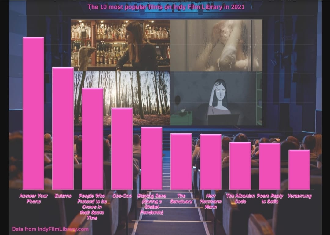 MyIndie Productions tweet media