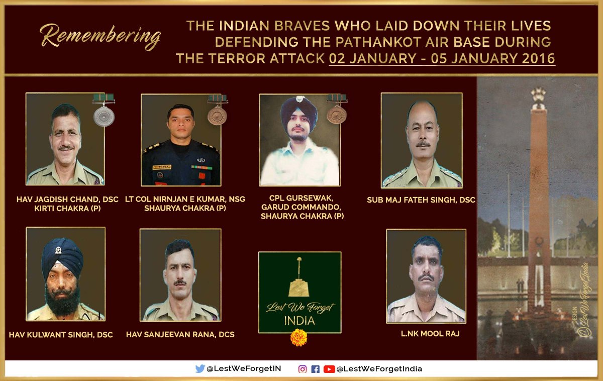 LestWeForgetIN's tweet photo. A dastardly attack &amp; the supreme sacrifice of our #IndianBraves
#LestWeForgetIndia🇮🇳 the Gallantry of Defence Security Corps, #IndianAirForce &amp; @nsgblackcats in the terror attack on #Pathankot Airbase between 02 - 05 January in 2016
Their actions saved lives of countless others🏵️ https://t.co/UAvkNpaMLL