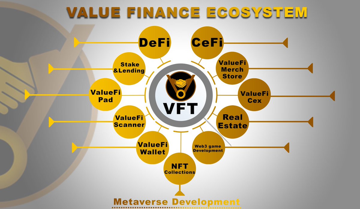 ValueFinance_'s tweet image. Introducing our #ValueFi ecosystem! Learn more about our #Binance  juicy ecosystem through valuefinance.io 

#DAOs #MarketPlace #NFTs #nftsolana #SolanaNFTs #nonfungible #binance #btc #cryptocurrecy #GameFi #wallet #cmc