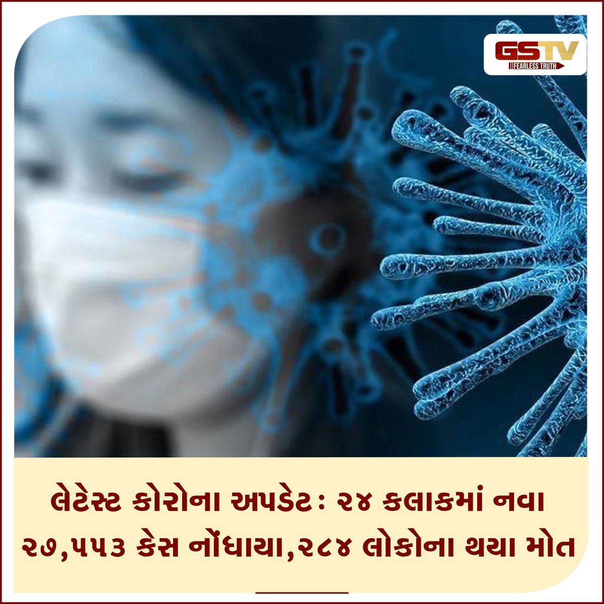 GSTV_NEWS's tweet image. દેશમાં ફરીવાર કોરોનાના કેસમાં ગતિ આવી છે. 24 કલાકમાં 27,553 નવા કેસ નોંધાયા છે.  આ સાથે દેશમાં 284 લોકોના કોરોનાથી મોત થયા છે. દેશમાં કોરોનાના એક્ટિવ કેસની સંખ્યા 1,22,801 થઈ છે. 
#coronvirus #GSTVNEWS #death #activecases #Omicron #CoronaUpdate