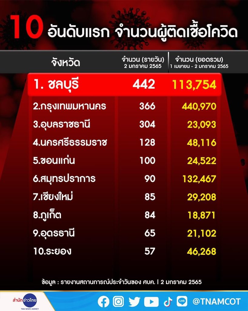 บอล ธนวัฒน์ วงค์ไชย tweet media