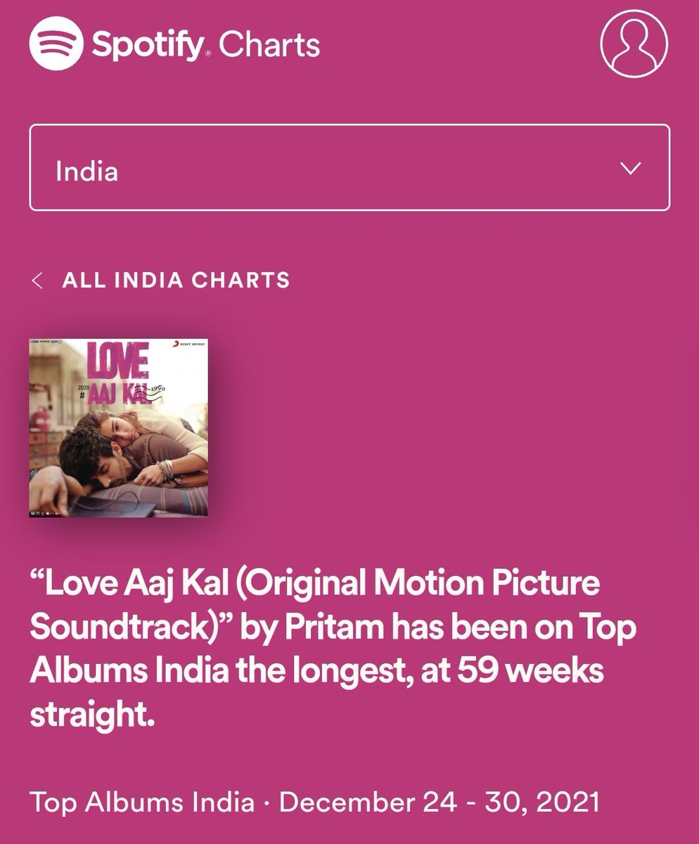ArijitSingh_FC7's tweet photo. #LoveAajKal album becomes LONGEST RUNNING ALBUM on Spotify "Top Albums India" Chart.
Ruling since last 59 weeks. 🔝🌟
@ipritamofficial @Irshad_Kamil
@Atmojoarjalojo @arijitsingh #HaanTumHo #RahogiMeri #Shayad #HaanMainGalat #ArijitSingh https://t.co/UyqEW9hPzy