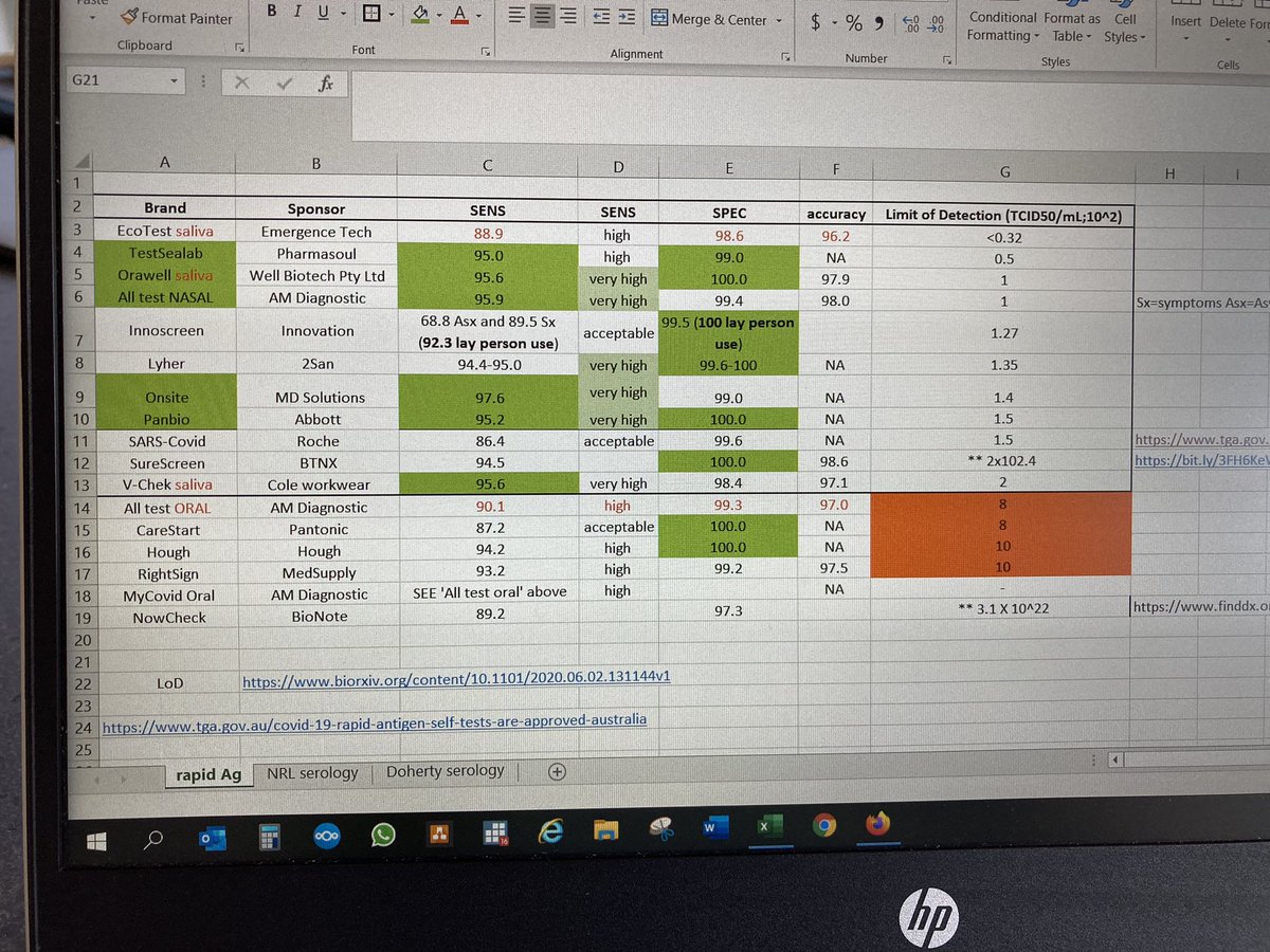 fabian_kong's tweet photo. I’ve done a rapid review on some rapid tests in AUS. Definitely big differences in accuracy and amount of virus to work. GREEN ones under “brand” is what I recommend (Orawell saliva my choice) https://t.co/pDJiOw2MXm