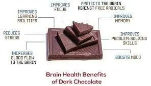 The researchers concluded that eating at least 70% cacao  dark #chocolate may improve #brain plasticity, which is crucial for #learning, and may also provide other brain-related benefits.

🍫🧠 

buff.ly/3paSNR5

#studying #learning #healthyeating #brainhealth