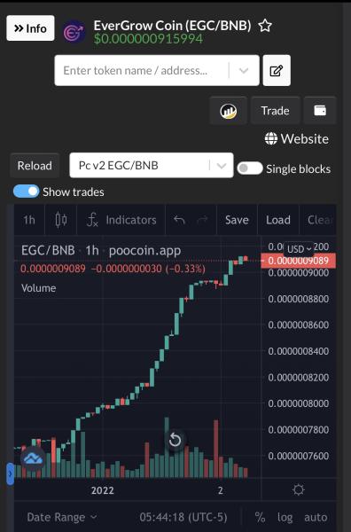 Who is ready to start 2022 off right by killing this zero for good??!!! LFG!!!!!!!! <a href="/evergrowcoinEGC/">Formerly EverGrow</a> <a href="/EverGrowSam/">EverGrowSam</a> #LFG #cryptocurrency #passiveincome #EverGrowArmy #EverGrowCoin #GiftEverGrow