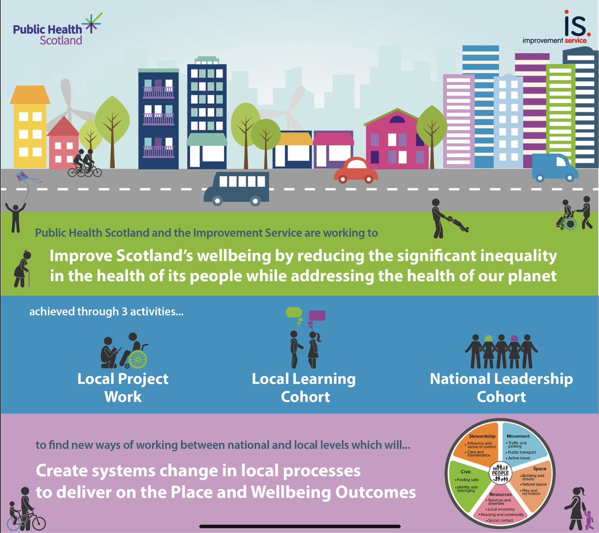 IreneBeautyman's tweet photo. Want a new challenge making a bigger contribution to the wellbeing of people + planet in 2022❓

We are recruiting new Local Project Leads for our Shaping Places for Wellbeing Programme (Alloa + Ayr) to join our team. 💪

Alloa:https://t.co/ogIr90CsQf

Ayr:https://t.co/XJrgnKhxLq https://t.co/mdwF3j5ZIU