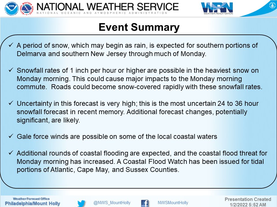 NWS_MountHolly's tweet image. Good morning. A large change in the forecast occurred overnight; a winter storm is now expected for parts of the area starting tonight. See our briefing at the link. Closely monitor the forecast today; additional changes are likely. weather.gov/media/phi/curr… #NJwx #PAwx #DEwx #MDwx