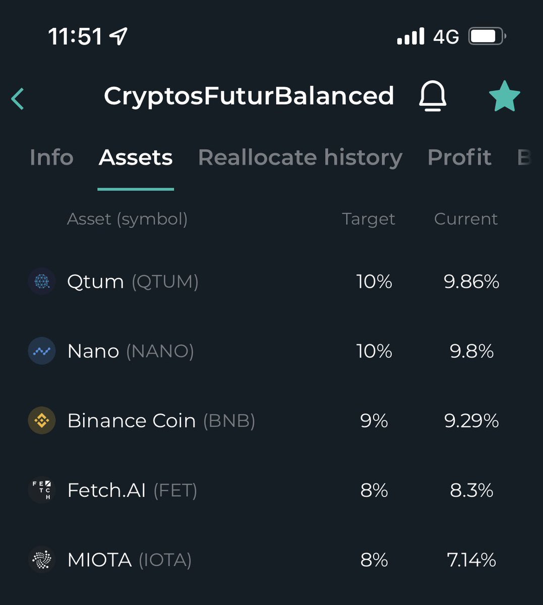 CryptosFutur's tweet photo. On Genesis Vision - CryptosFutur balanced - Reallocaed with 3 new cryptos - Qtum Miota Nano ((to the moon 2022) https://t.co/RJ0jiANNXL