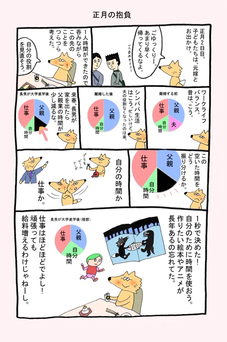 今年もよろしくお願いします!
漫画に出てくるワークライフバランスはあくまで、意識の割合ってことで。
時間で考えるとやっぱり仕事が多くなりますね。
この先、親の介護や自分の健康とか思うようにならないことも出てくる予感がしますが、人生行けるところまでテキトーに頑張ります。 