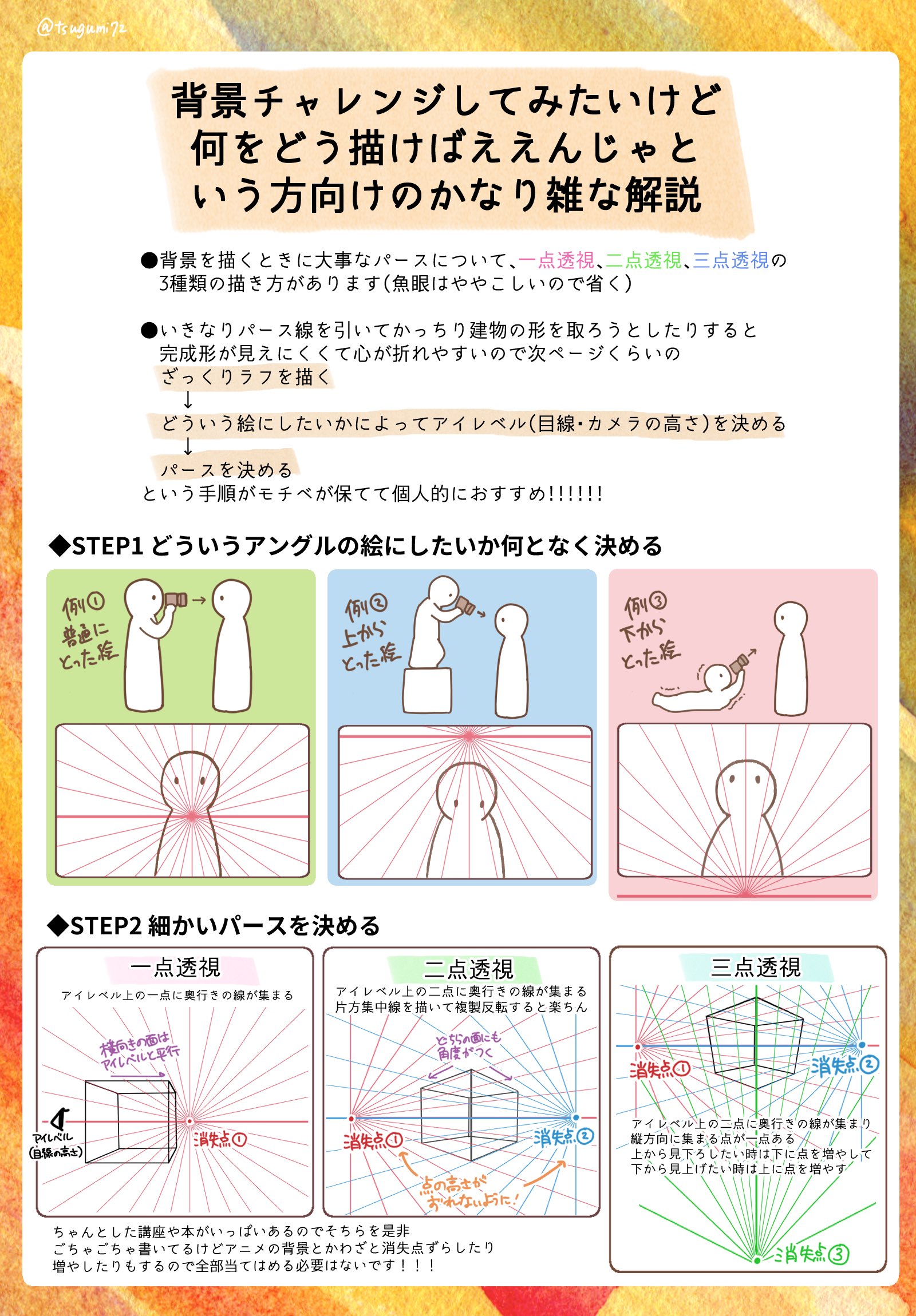 東鳥 この間友達と背景ありのイラストの構図の決め方みたいな話をしてたので雑にまとめてみた T Co Zsovfvd3mc Twitter