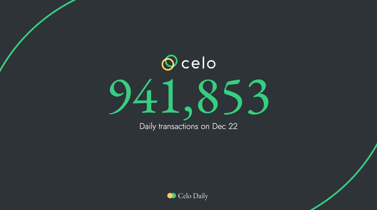 We found that daily transactions on <a href="/CeloOrg/">Celo</a> reached ATH again on December 22. Almost 1 million. This is huge! $CELO