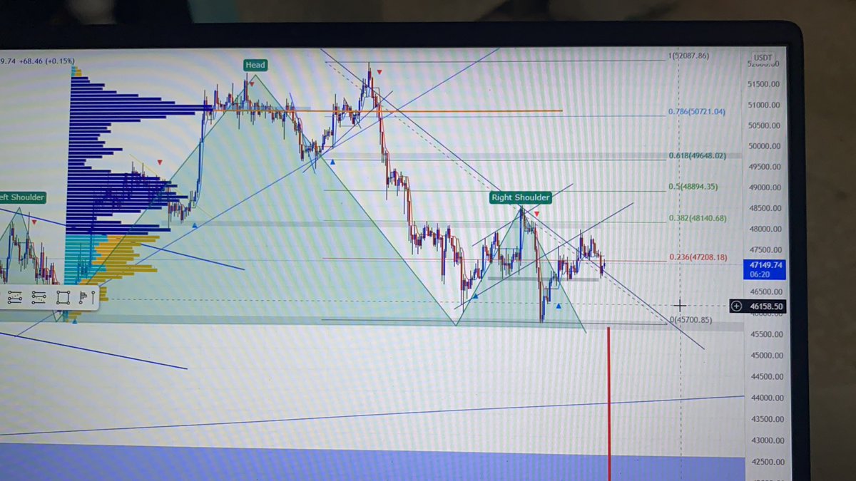 8neruson's tweet image. $BTC 2022! Going up or going down