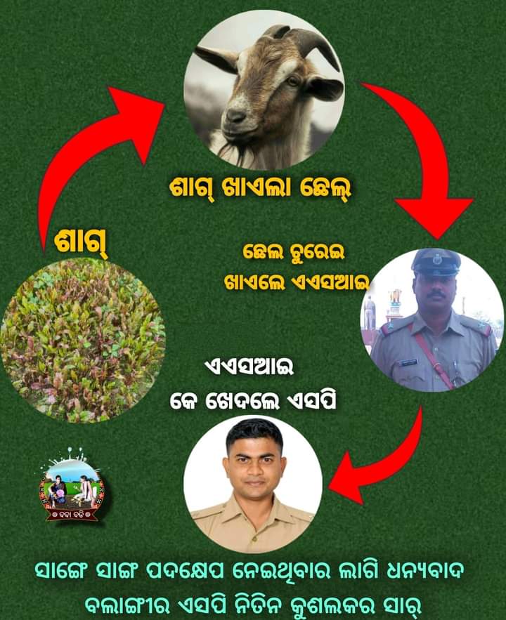 BGadtya's tweet photo. people sharing this post in social media. After Immediately action taken by Balangir sp. People want more reforms in the police department. Create example for others. Thanks.
Coursty-(photo got from the Baba badi page) https://t.co/6P82HJwulC