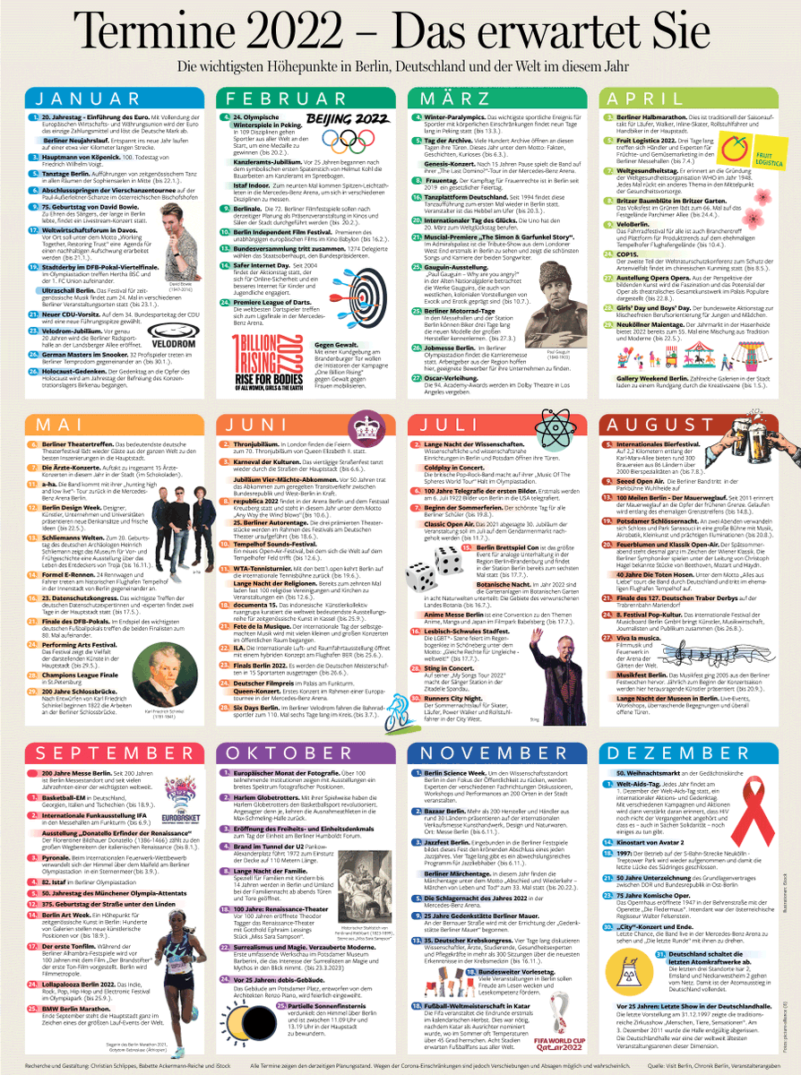 BMgrafik's tweet photo. Unser Jahresplaner mit den wichtigsten #Terminen für #2022. Gar nicht so einfach bei den ganzen abgesagten Highlights in den ersten drei Monaten. #Kalender #Berlin #sonntagsgrafik #neuesJahr #Jahr2022 Großansicht: https://t.co/7lDf2bNYYg https://t.co/TziFlQiCIv
