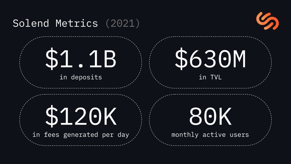 solendprotocol tweet image