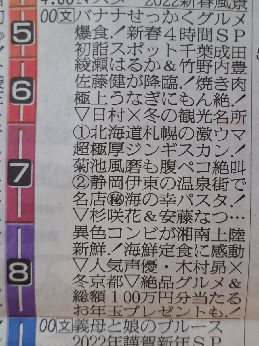平野 亮一 S Tweet このあと５時から せっかくグルメ 新春sp 豪華メンバーが元気よく食べまくっています Dボタン Twitterでのお年玉企画もあるので是非リアルタイムでご覧下さい バナナマン 綾瀬はるか 竹野内豊 佐藤健 杉咲花 安藤なつ 木村昴