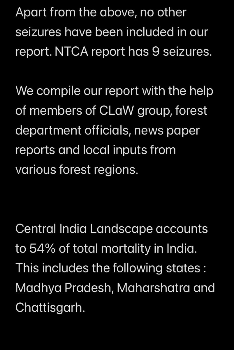 CLaWmovement's tweet photo. 2021 Tiger Mortality figures as per CLaW. 

@vijaypTOI @SunilWarrier1 @ranjeetnature @tweetsvirat @ndtv https://t.co/ODJ7HfpbXe