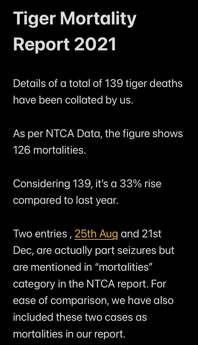 CLaWmovement's tweet photo. 2021 Tiger Mortality figures as per CLaW. 

@vijaypTOI @SunilWarrier1 @ranjeetnature @tweetsvirat @ndtv https://t.co/ODJ7HfpbXe