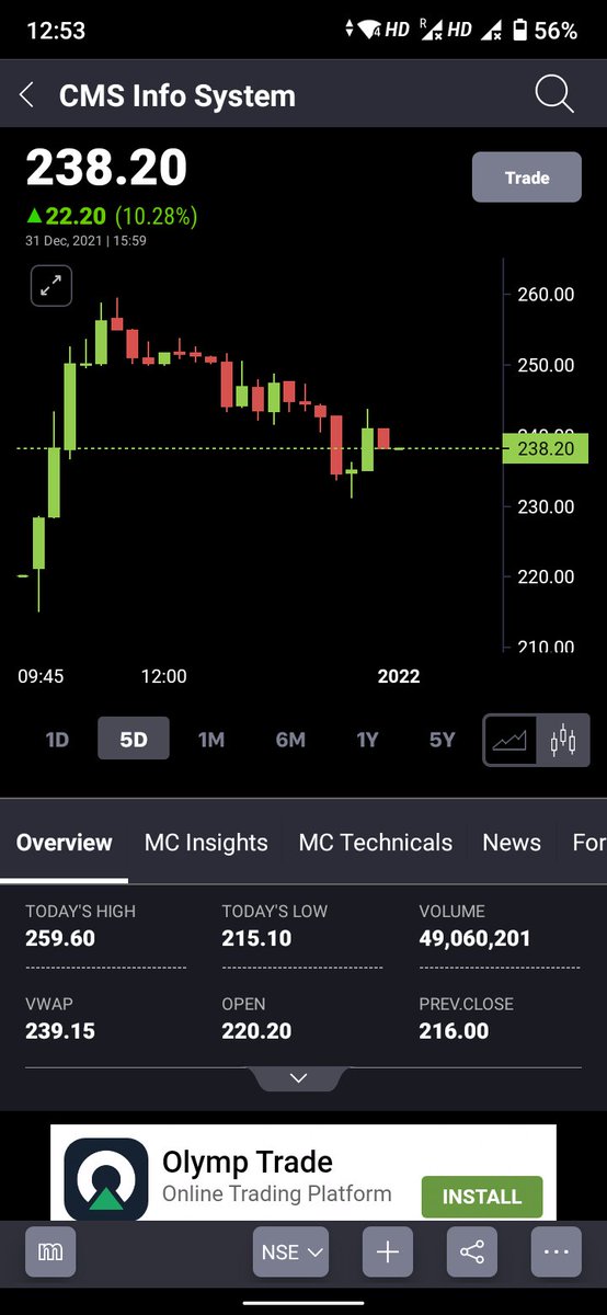 Lochanjain14's tweet photo. #CMSInfoSystemsIPO
Looking good at these levels
Buy for the trgt of 270,290,300
Time :- 1-2weeks https://t.co/W73FFSVEcD