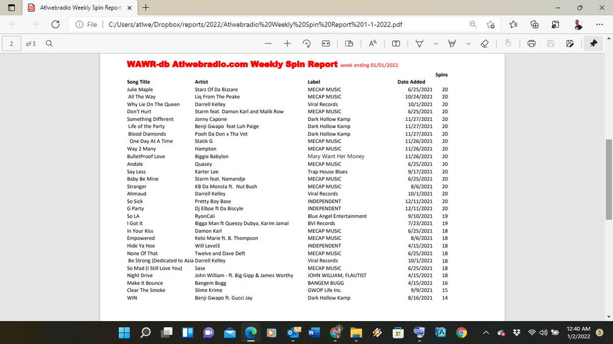 atlwebradio's tweet photo. @Atlwebradio via The Atlanta Radio Connection Reporting Week ENDING - January 1, 2022
From the Atlwebradio Family and Network of Friends We Wish Everyone
Atlanta Web Radio began on September 2, 2001 and is currently the longest running live Hip Hop &amp; Rap Internet radio station https://t.co/oAg5micUpQ