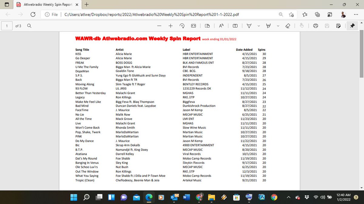 atlwebradio's tweet photo. @Atlwebradio via The Atlanta Radio Connection Reporting Week ENDING - January 1, 2022
From the Atlwebradio Family and Network of Friends We Wish Everyone
Atlanta Web Radio began on September 2, 2001 and is currently the longest running live Hip Hop &amp; Rap Internet radio station https://t.co/oAg5micUpQ