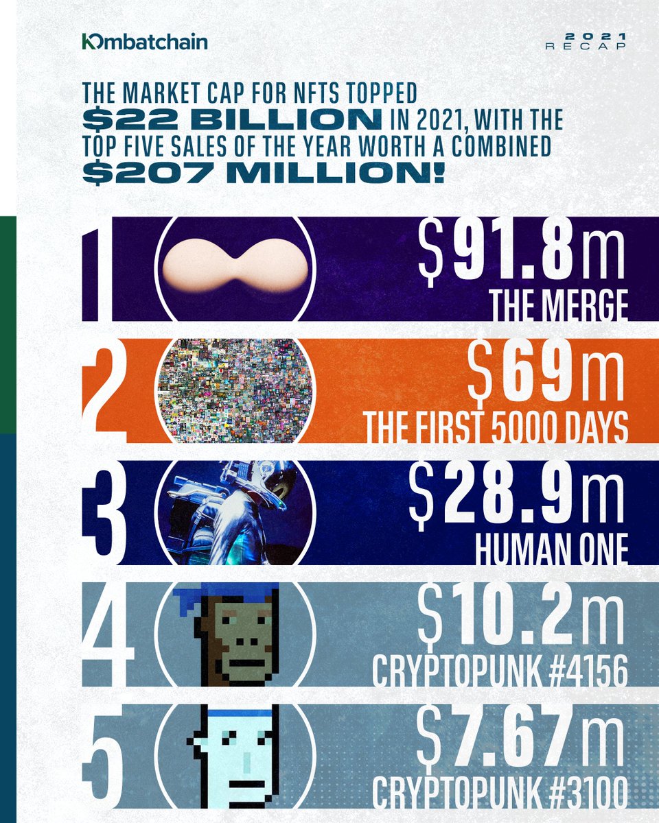 Important insights...

#KOmbatchain