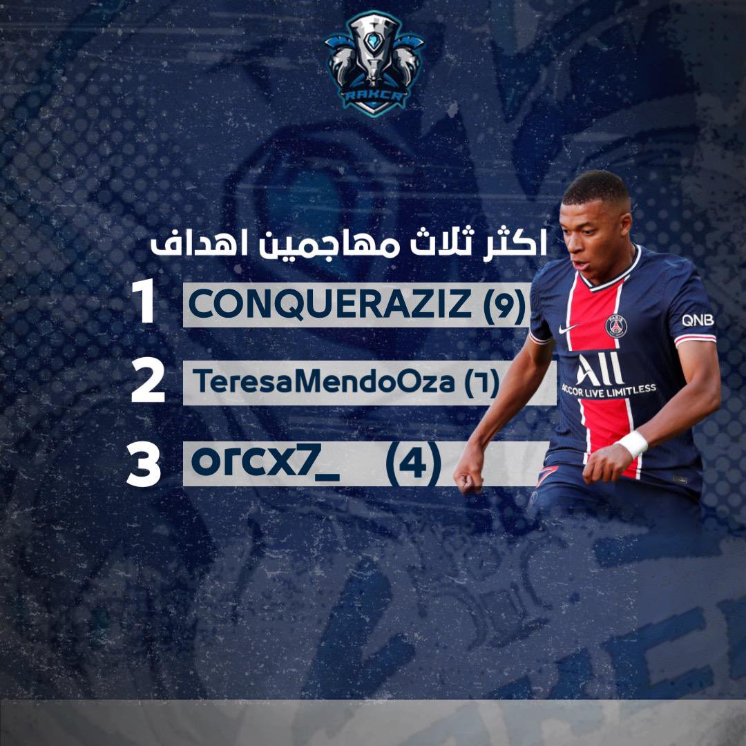 ترتيب افضل المهاجمين🔥🔥