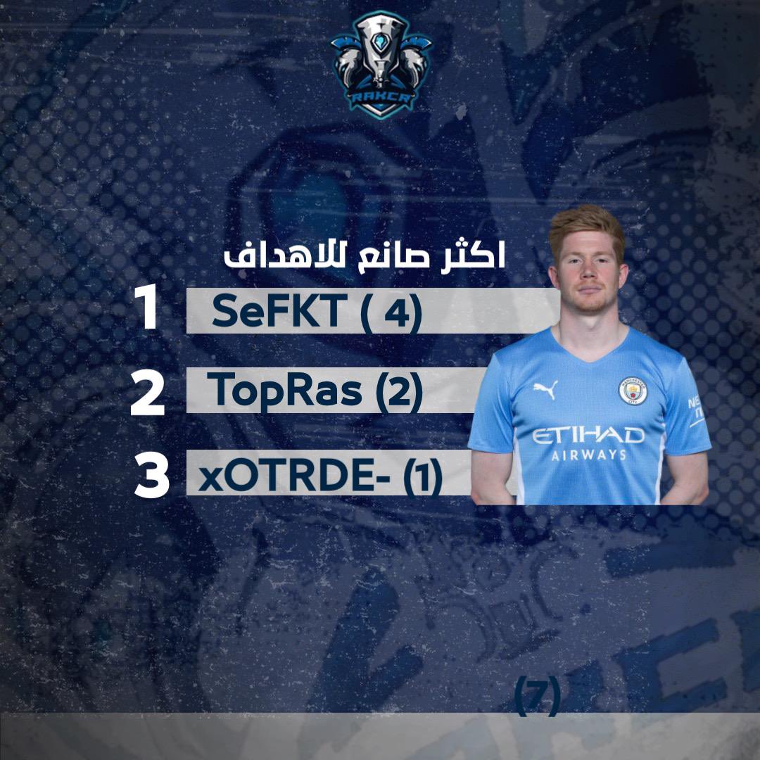 ترتيب افضل صناع اللعب🔥🔥