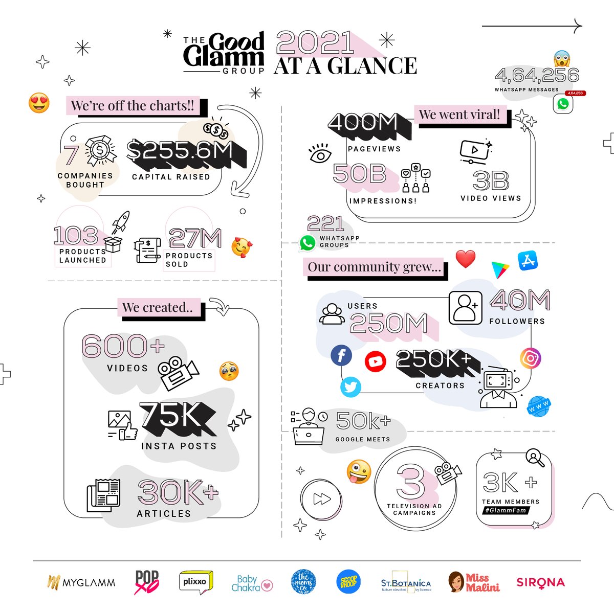 The Good Glamm Group (GoodGlammGroup) Twitter