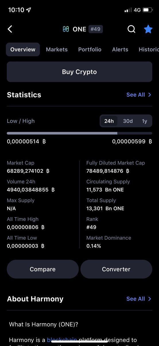 BobiNedkov's tweet photo. Welcome back #top50 $ONE @harmonyprotocol #Crypto #cryptocurrencies https://t.co/LOyQkeI2CR