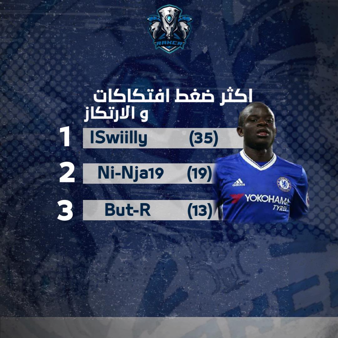 ترتيب افضل لاعبين الضغط والارتكاز 🔥🔥