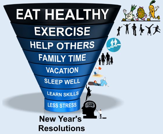 Sysmacs's tweet image. #NewYearResolution #2022 #NewYear2022 #sysmac #consulting #training #ESG #leadershipmatters