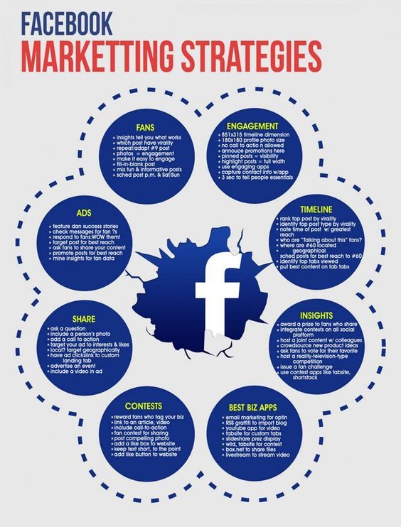 TheJinalSoni's tweet photo. Facebook Marketing Strategies.

#facebook #marketing #digitalmarketing #socialmedia #socialmediamarketing #facebookmarketing https://t.co/6Su7wqK1E0