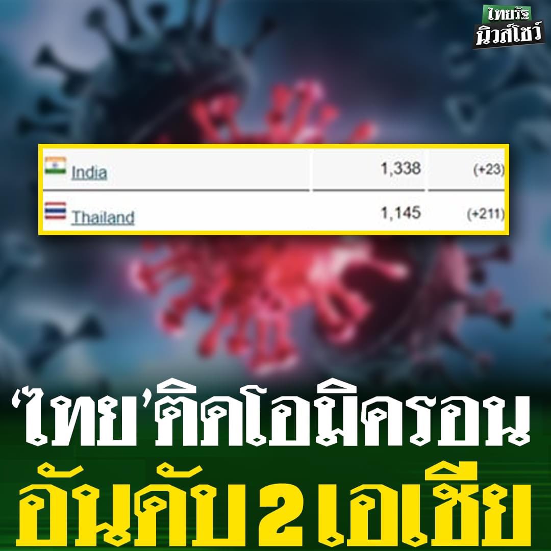บอล ธนวัฒน์ วงค์ไชย tweet media