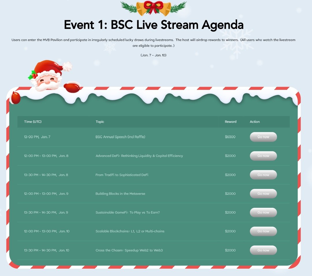 Riidzhsn's tweet photo. Secondlive MVB XMAS CAMPAIGN ๐ฅ๐
Join Bsc Live Stream (7Jan-10Jan)
And Get Reward Up To 2000$/Stream
For Detail : https://t.co/FLSWZng8R0
#PendingOG #SecondLive #BSC #Metaverse #SecondLiveReal #BinanceSmartChain https://t.co/ogUtFZrJ0u