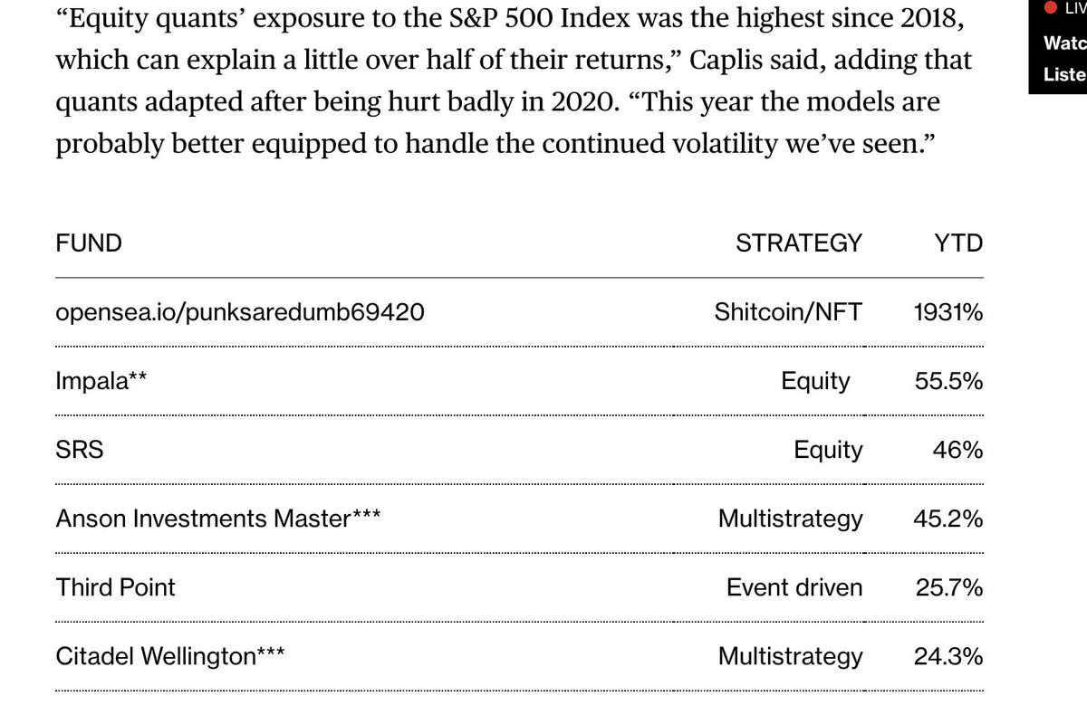 Synth0_0's tweet photo. if Bloomberg @markets was honest... https://t.co/MrKE6uCDdR
