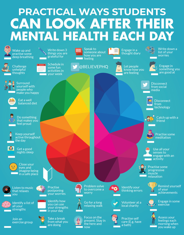 BelievePHQ's tweet photo. Practical ways students can look after their mental health each day.

https://t.co/07V1RV40ok

#mentalhealth #mentalhealthawareness #mentalhealthawareness #wellbeing #mindfulness https://t.co/J8MLFUCX9H