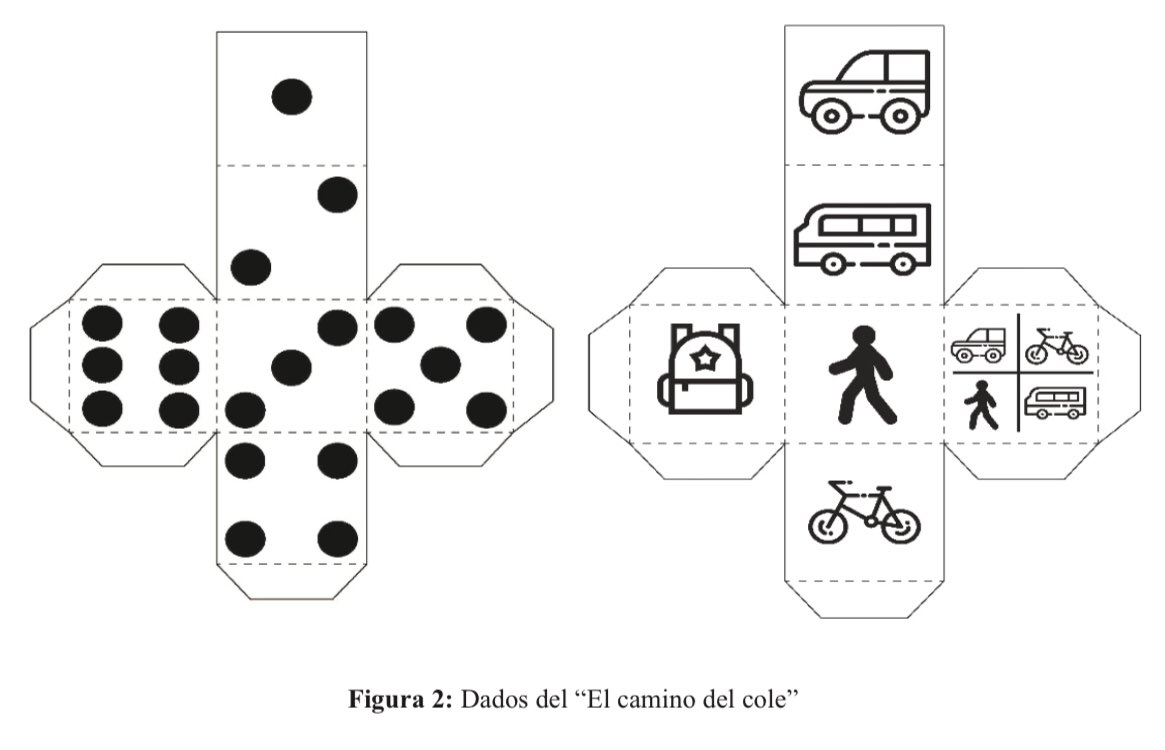 pepeinef's tweet photo. ¿Sería interesante construir el juego de mesa sobre @caminoescolar con el alumnado e incluir #ActividadFísica #edufis? 
https://t.co/WvuqdTcOio
No debe sustituir la necesidad de pisar la calle para educar en el contexto real: https://t.co/sZR8hHxYkt https://t.co/4Q1aWoZfVW