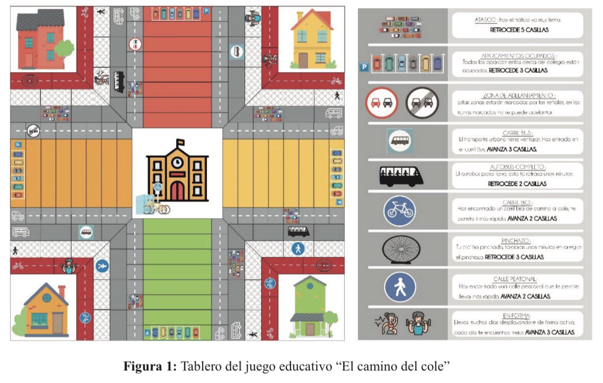 pepeinef's tweet photo. ¿Sería interesante construir el juego de mesa sobre @caminoescolar con el alumnado e incluir #ActividadFísica #edufis? 
https://t.co/WvuqdTcOio
No debe sustituir la necesidad de pisar la calle para educar en el contexto real: https://t.co/sZR8hHxYkt https://t.co/4Q1aWoZfVW