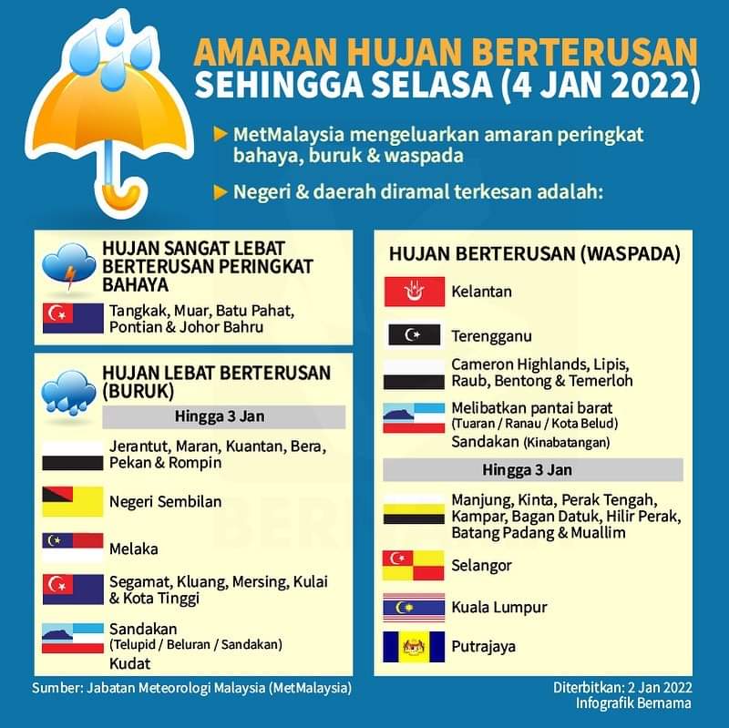 🌧️ Amaran hujan berterusan sehingga Selasa (4 Januari 2022) ⁣

-Infografik BERNAMA