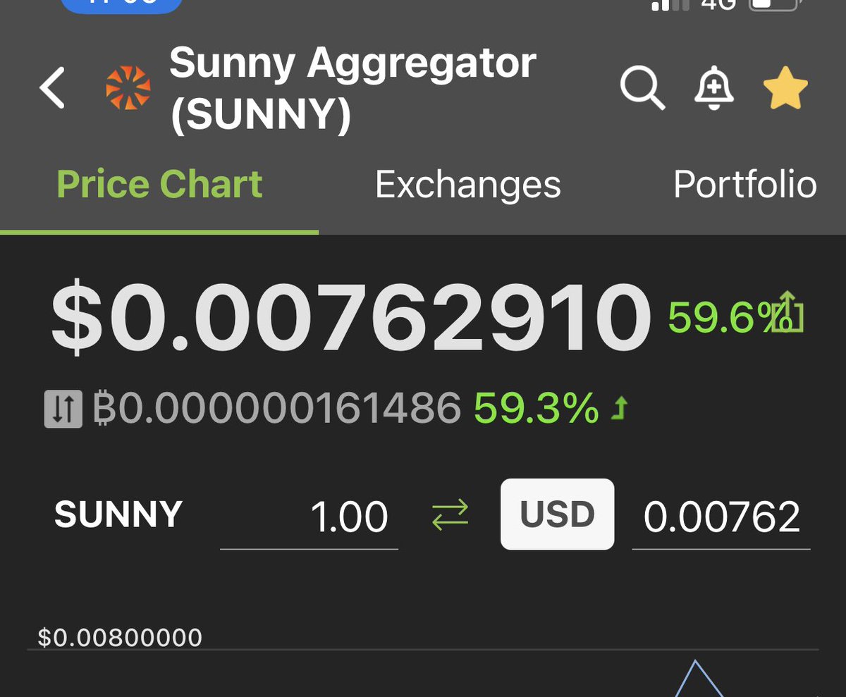cryptomanran's tweet photo. Finally some signs of life! https://t.co/AYc8jo66vl