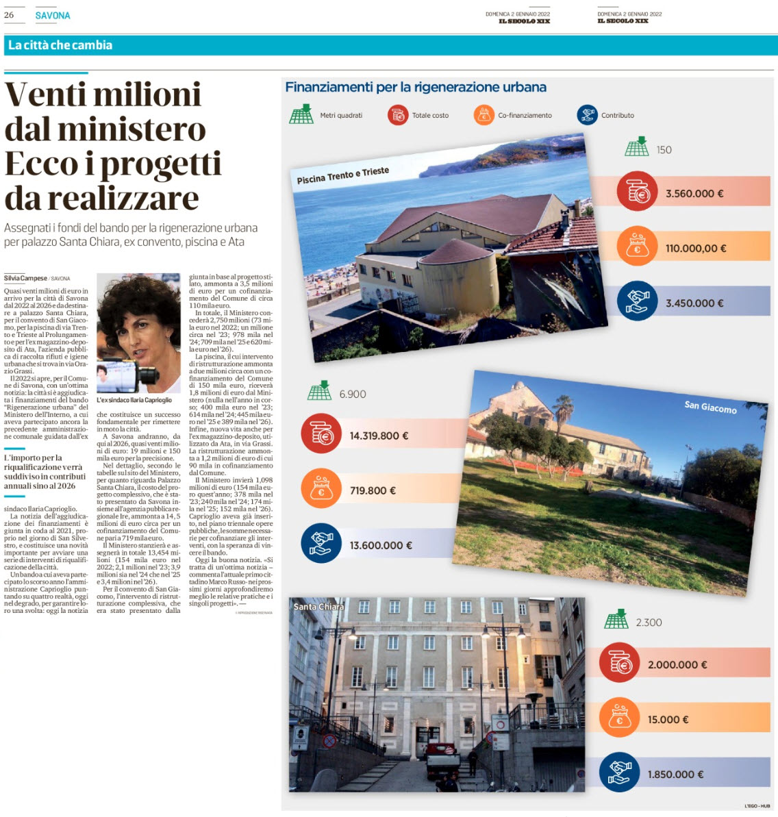 IlaCaprioglio's tweet image. L&apos;anno è iniziato con un&apos;ottima notizia per la Città di Savona.
La accolgo con molta soddisfazione, orgogliosa che quanto seminato nei 5 anni di mandato, all&apos;insegna dello sviluppo sostenibile, stia iniziando a dare i frutti.
#sustenability #agenda2030